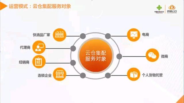 電商云倉 一站式企業(yè)服務(wù)，破解電商運(yùn)營壓力困局