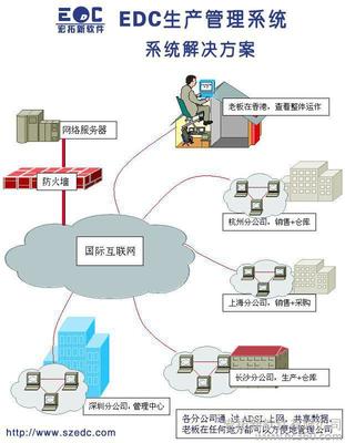 宏拓新EDC ERP系統(tǒng) 實(shí)現(xiàn)接單到出貨全流程自動(dòng)化與智能分析