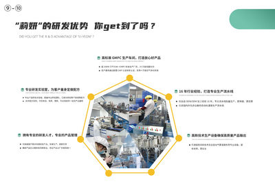 匠心定制，卓越呈現(xiàn) 專業(yè)OEM/ODM護(hù)膚化妝品一站式服務(wù)解決方案