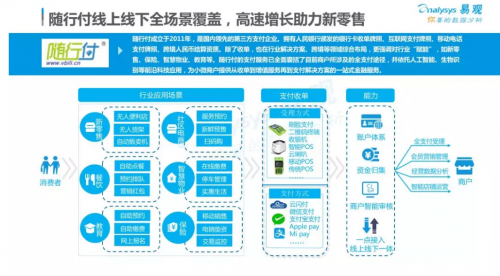 易觀報告 支付轉(zhuǎn)型發(fā)展深水區(qū)，隨行付智慧賦能B端商戶企業(yè)服務(wù)