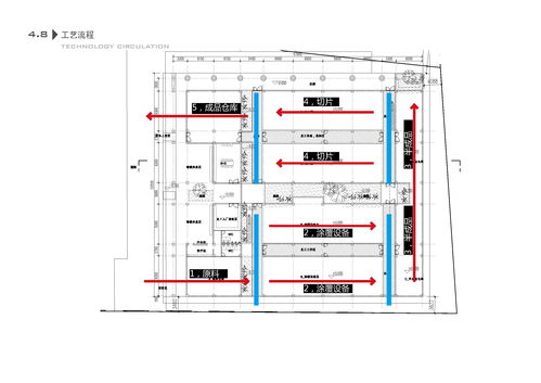 工業工程視角下的新建工廠生產系統設計與機井管理信息系統集成挑戰