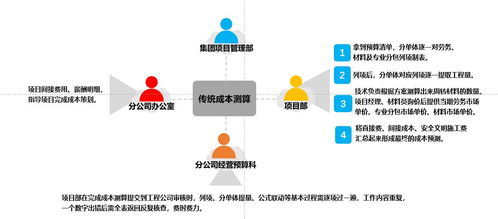 甘肅三建 成本管控數字化再升級，成本測算與審核效率實現雙50%提升