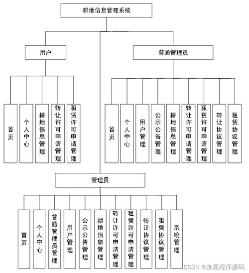 多技術棧協同開發 耕地與機井一體化管理信息系統的設計與實現
